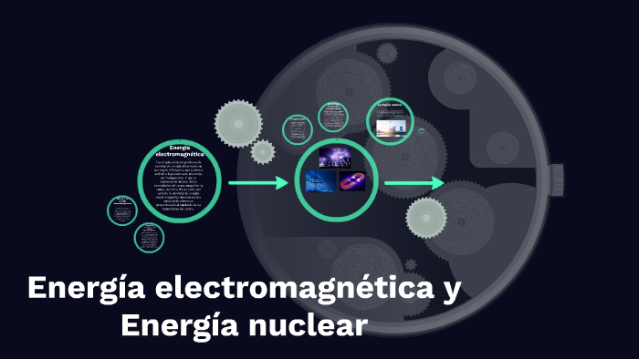 Energía electromagnética y Energía nuclear by Salomé Valenzuela on Prezi