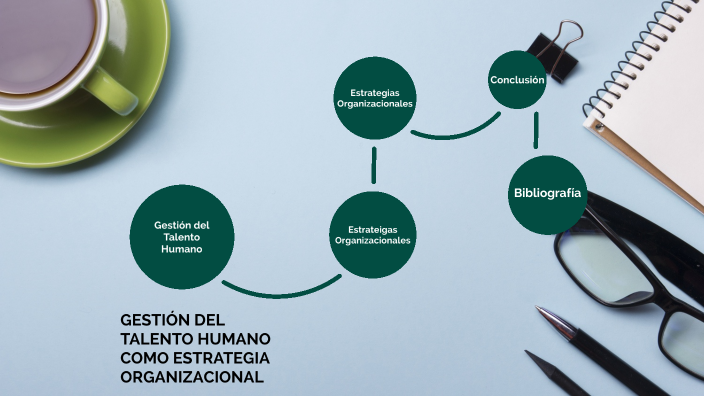 GESTION DEL TALENTO HUMANO COMO ESTRATEGIA ORGANIZACIONAL by Laura ...
