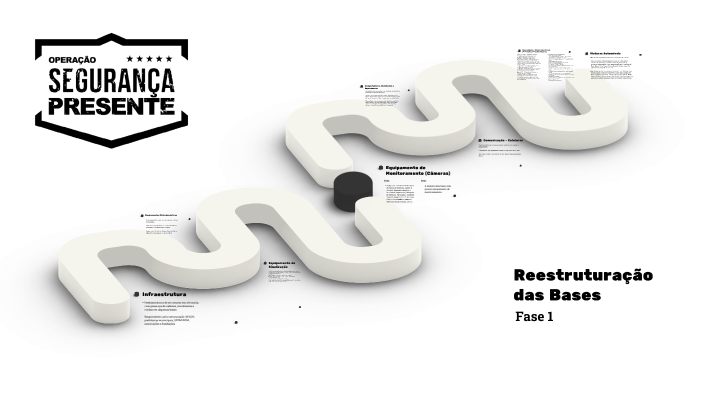 Reestruturação das Bases – Fase 1 by Fabio Cunha on Prezi