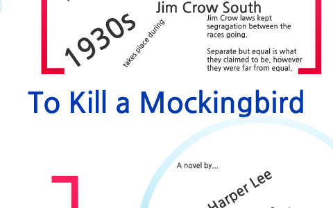 To Kill a Mockingbird Background Knowledge by Jessica Schneider on Prezi