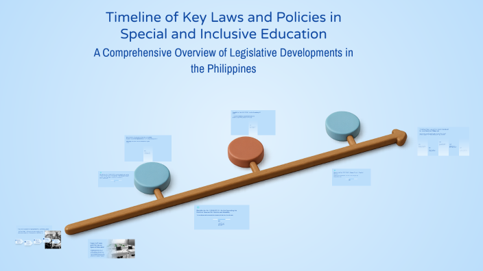 Timeline of Key Laws and Policies in Special and Inclusive Education by ...