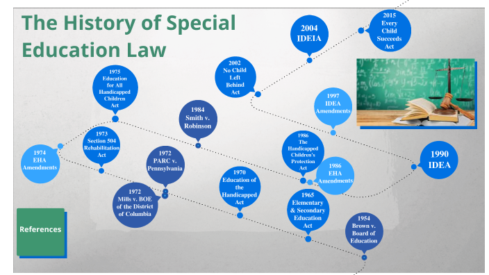 The History of Special Education by Jessica Weske on Prezi