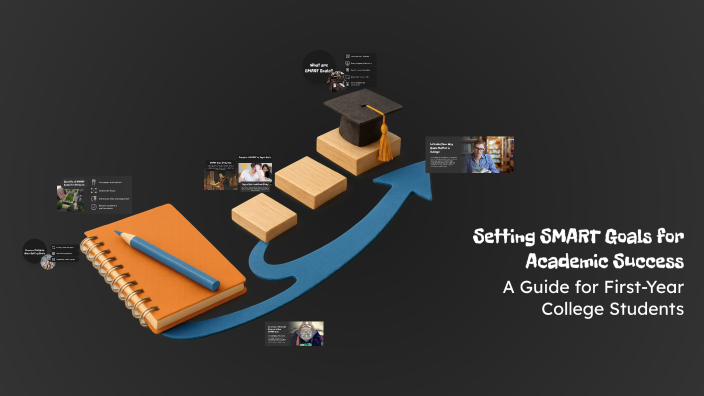Setting SMART Goals for Academic Success by s b on Prezi