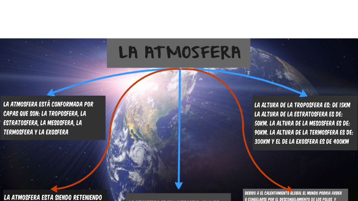 Mapa Conceptual De La Atmosfera By Daniel H Navia On Prezi 9605