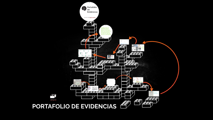 Portafolio de Evidencias by Javier Ramirez on Prezi