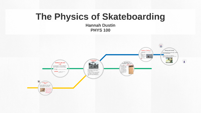 physics of skateboarding essay