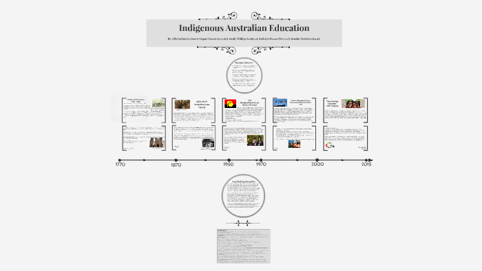 Indigenous Australian Education by Ella Boylan on Prezi