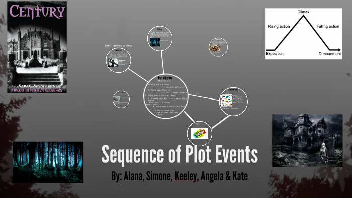 sequence-of-plot-events-by-kate-coyne-on-prezi
