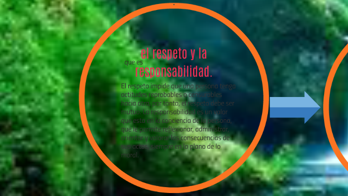 el respeto y la responsabilidad. by juan david largo on Prezi
