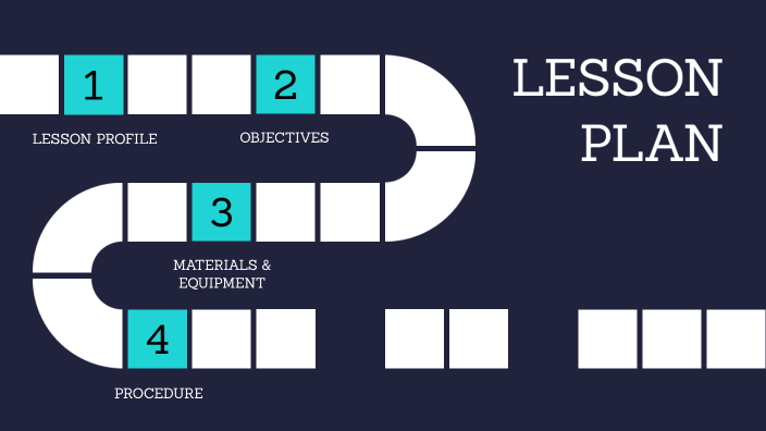 AI Lesson Plan by JACQUELINE MAYER on Prezi