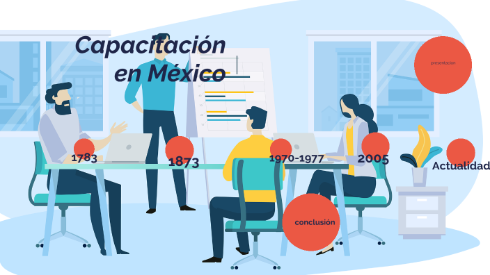 Antecedentes de la capacitación en México by Elian Mejia Dorantes on Prezi