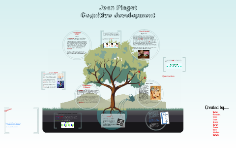 Jean Piaget by Jessica Jones on Prezi