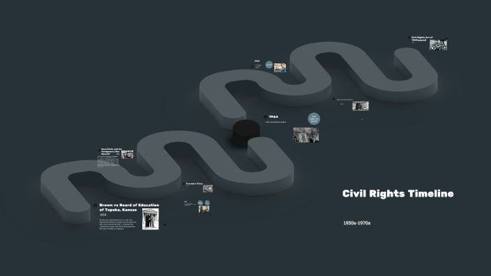 Civil Rights Timeline by Ava Peterson on Prezi