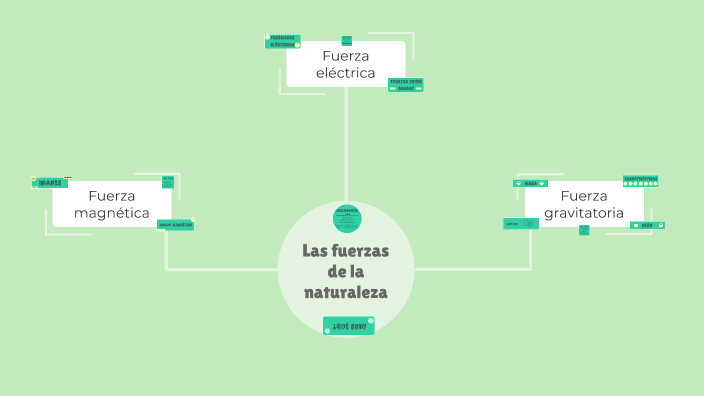 Las fuerzas de la naturaleza by BEATRIZ. MUÑOZ. BARCELÓ on Prezi