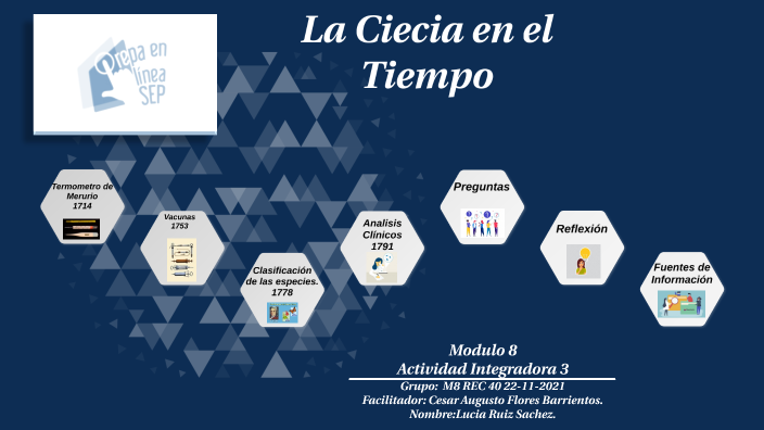 La Ciencia en el Tiempo by Lucia Ruiz on Prezi
