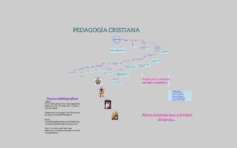 PEDAGOGÍA CRISTIANA by Paula Fernanda Duarte Rodriguez on Prezi