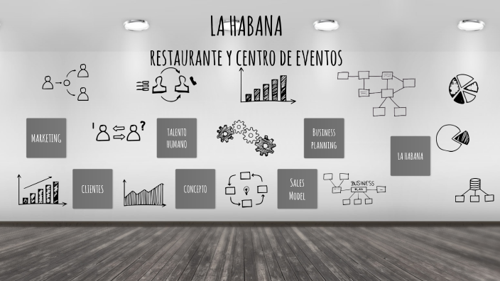 PLAN DE NEGOCIO by Alejandro Nossa on Prezi