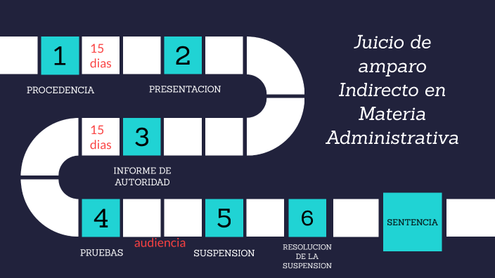 Demanda De Amparo Indirecto En Materia Administrativa