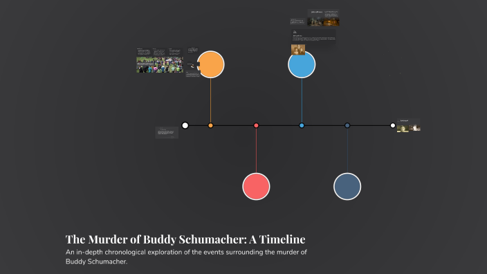 The Murder of Buddy Schumacher: A Timeline by JOSHUA ZIRBEL on Prezi