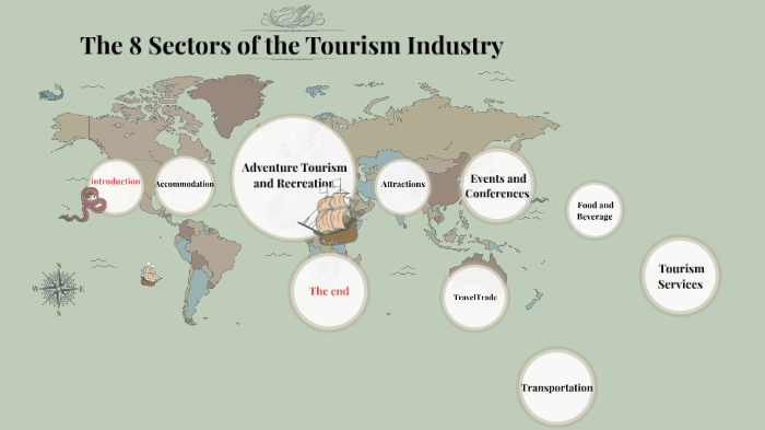 types of tourism sectors