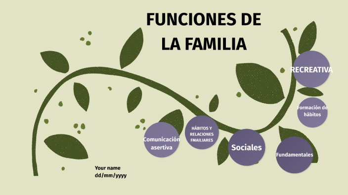 FUNCIONES DE LA FAMILIA by DULCE SILVA on Prezi