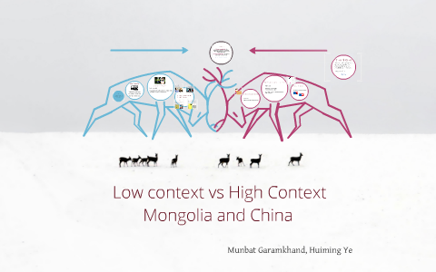 High Context vs Low Context by Huimng Ye on Prezi