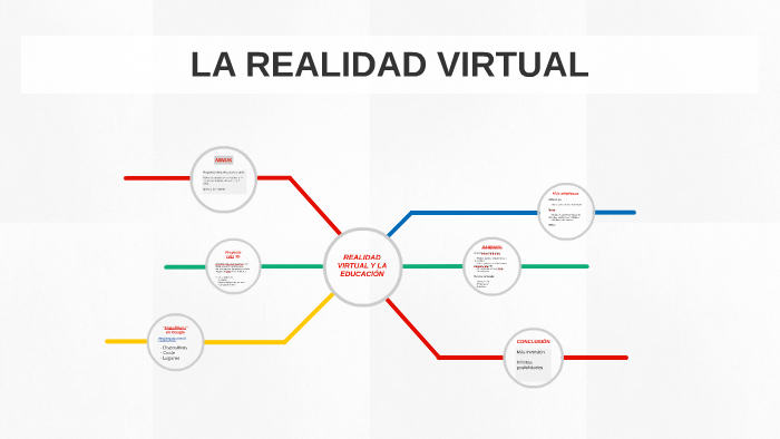 REALIDAD VIRTUAL Y LA EDUCACIÓN by Christian Duran on Prezi