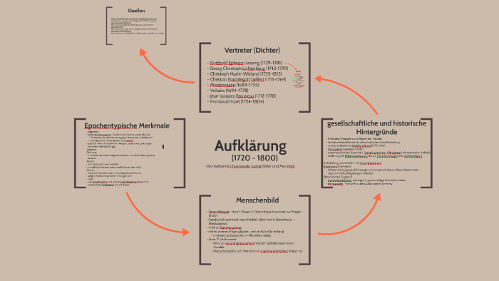 Get Gotthold ephraim lessing aufklaerung For Free Gotthold Ephraim Lessing Aufklaerung