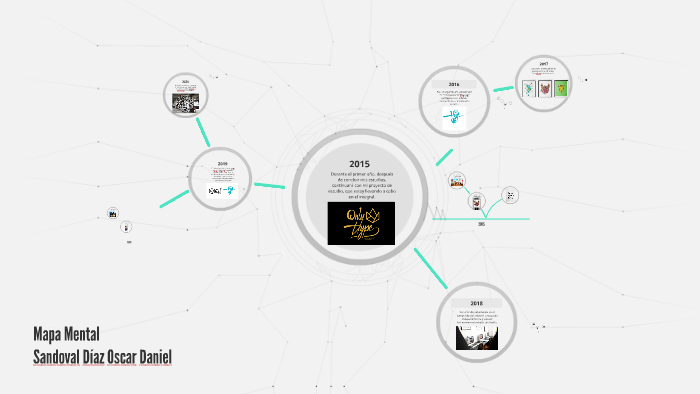 Mapa Mental by Daniel Sandoval on Prezi