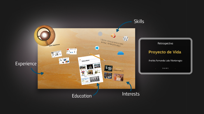 Proyecto de Vida by andres lote on Prezi