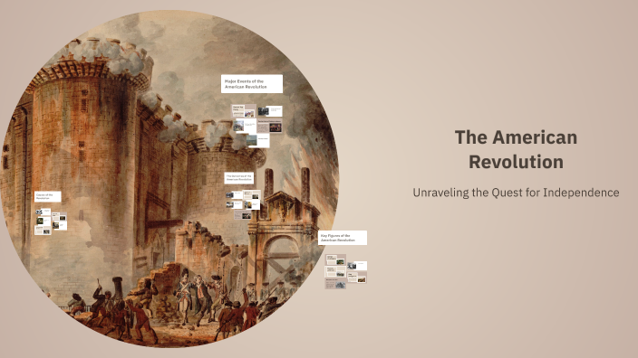 The American Revolution by Talya Qanadilo on Prezi