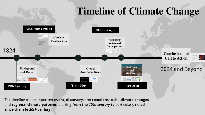 Climate Timeline Examples Chronology of Climate Change by Yiwen Sun on Prezi