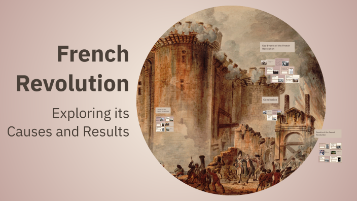 French Revolution by Saji Chacko on Prezi
