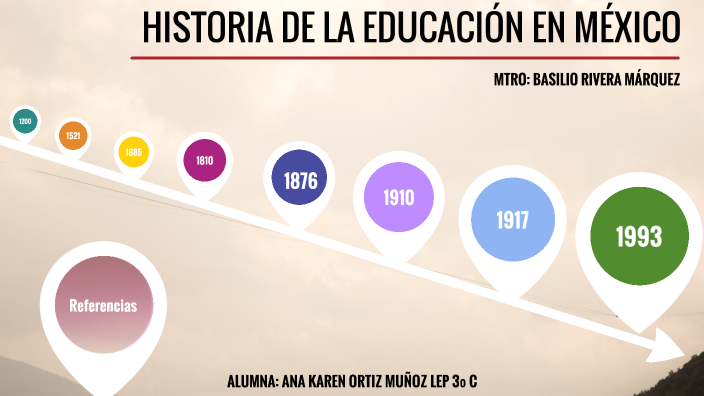 Historia de la Educación en México by Ana Ortiz on Prezi