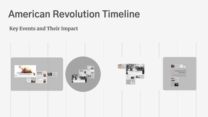 American Revolution Timeline by Liam Pflugh on Prezi