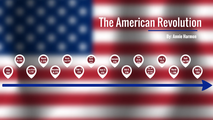 American Revolution Timeline by Anne Harmon on Prezi