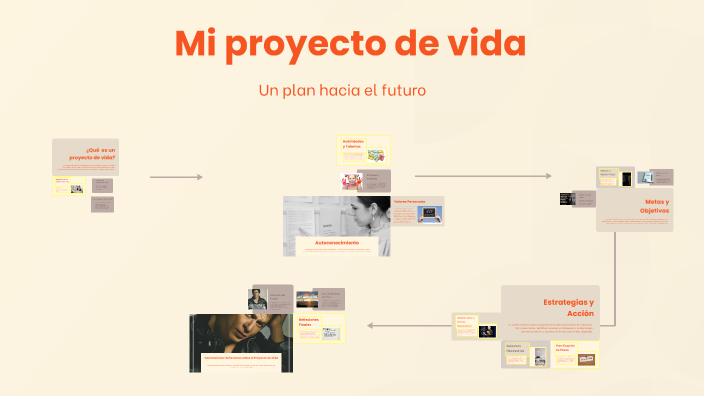 Mi proyecto de vida by Melani Espinal on Prezi
