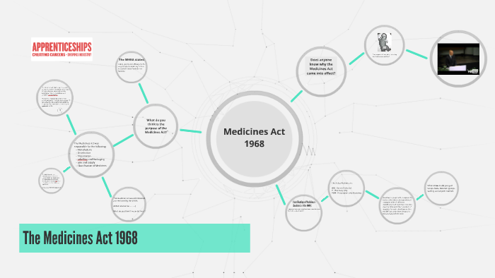 medicines act 1981 nz