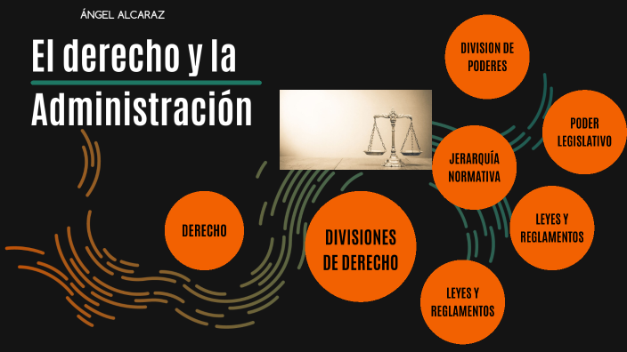 El derecho y la Administración by Angel Alcaraz García on Prezi