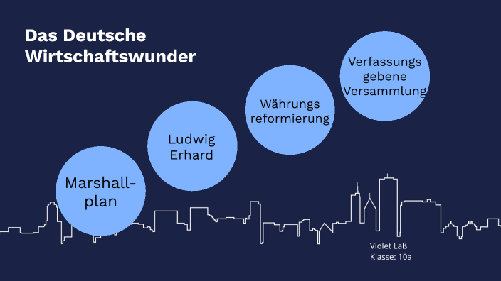 Das Deutsche Wirtschaftswunder By Violet Laß On Prezi