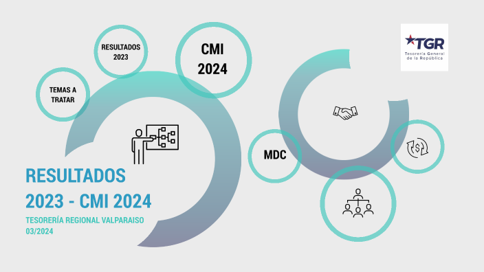 Informe de Gestión 2025- CMI 2026 by Rodolfo Valdebenito on Prezi