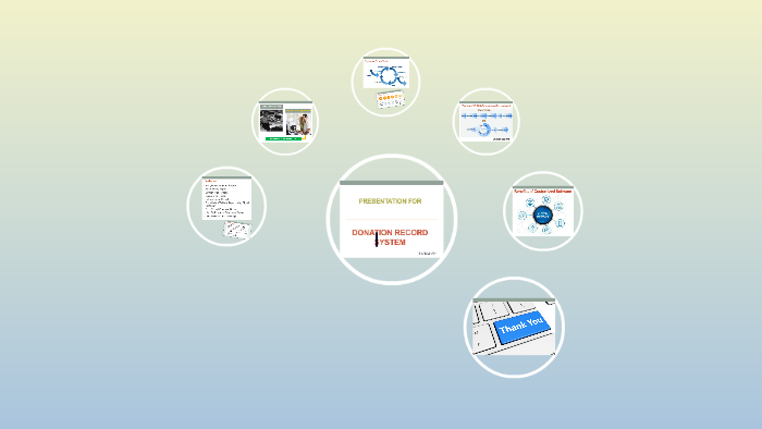 Other by Shameem Ahmed on Prezi