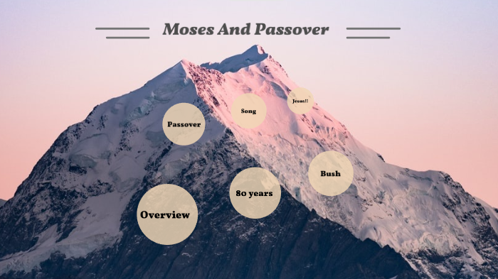 Covenant - Moses by steven mcdougald on Prezi
