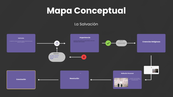Mapa Conceptual by Fernando Steven on Prezi