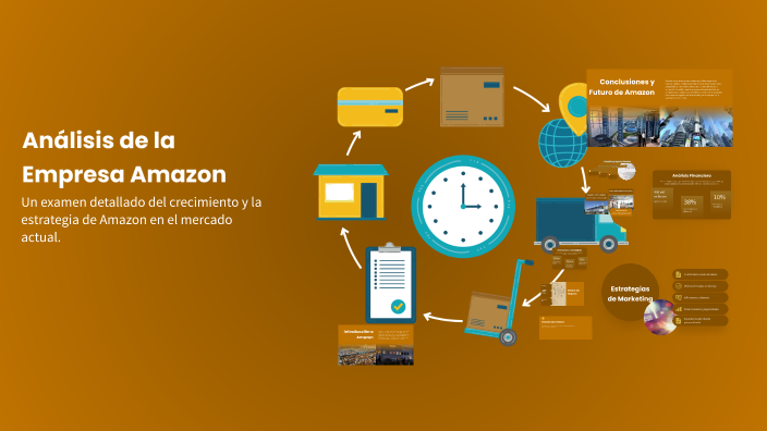 Análisis de la Empresa Amazon by constanza carreño on Prezi