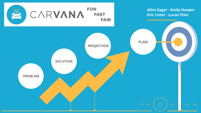 carvana project by emily hooper on Prezi