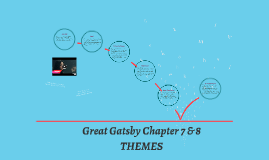 Great Gatsby Chapter 7 8 Themes By Janine Fletcher