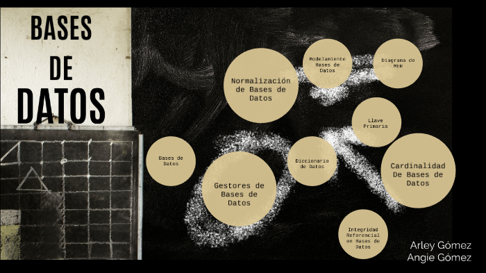 Bases de datos by Angie J Gomez on Prezi