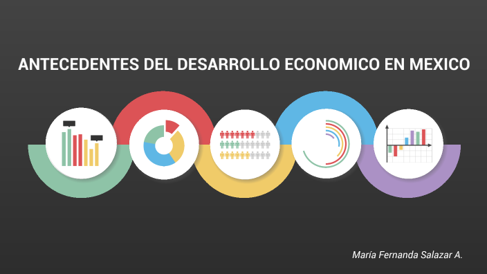 Antecedentes Del Desarrollo Economico En Mexico By Fernanda Sa On Prezi 5012