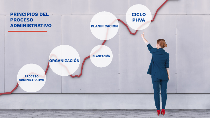 Principios del proceso administrativo by Alex Ramos Caicedo on Prezi